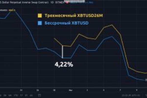 Darkmarket megasb vip